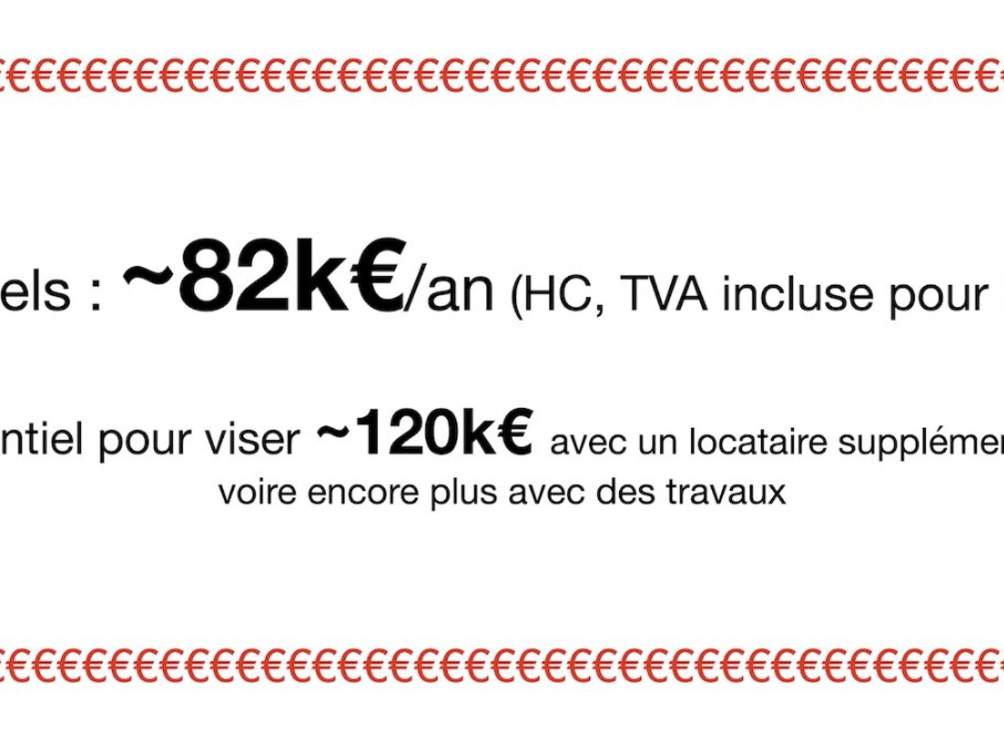 Immeuble à vendre - 2223m2 - Limoges (87000)